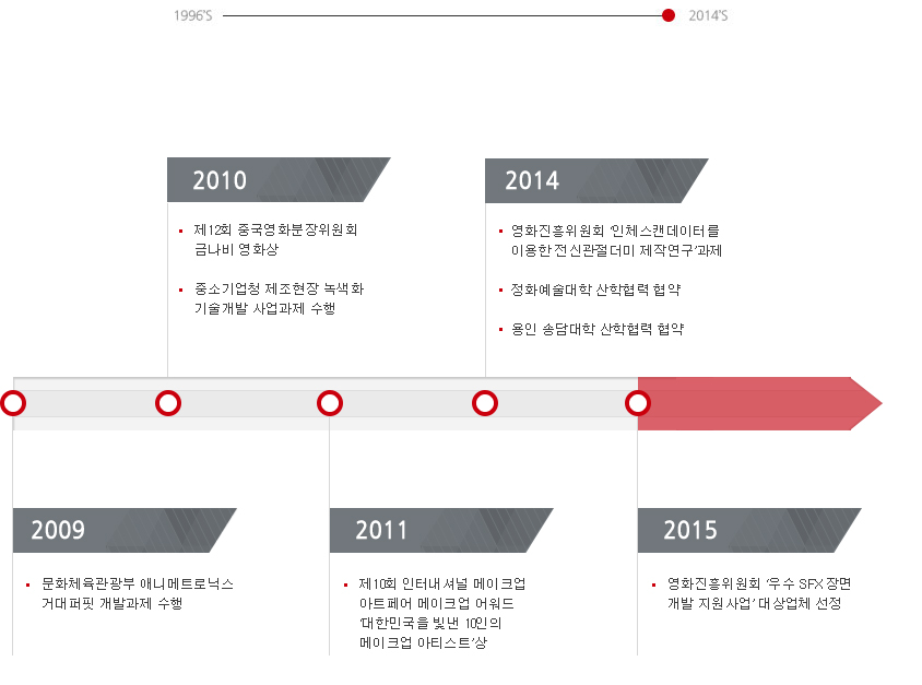 2009~2014